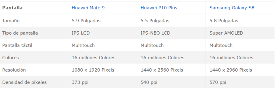Name:  FireShot Capture 75 - Comparar Huawei Mate 9 y Huawei P10 Pl_ - https___www.moviles.com_comparar.png
Views: 434
Size:  41.2 KB