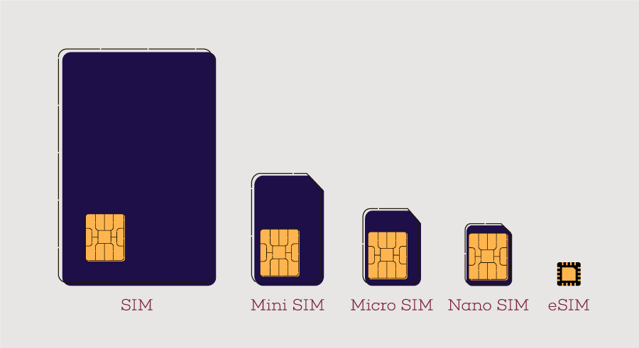 Name:  sim_card_posts.png
Views: 569
Size:  16.5 KB